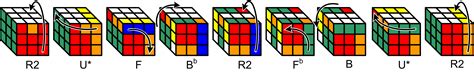 Here is our new video on how to Solve a Rubiks cube 3rd layer easy. . Rubiks cube third layer